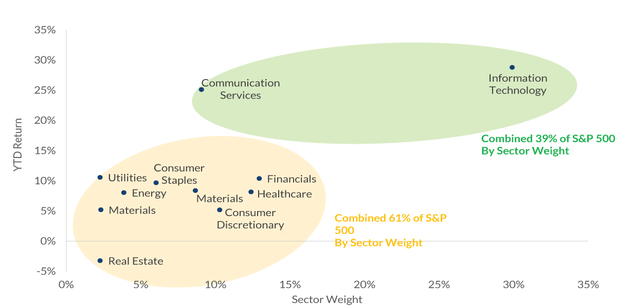 core-equity-chart-1